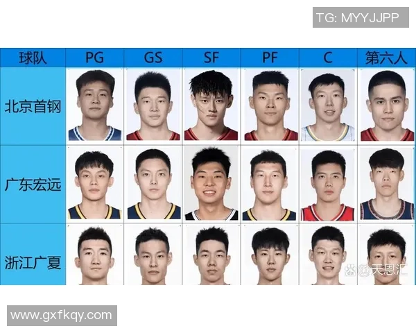 北京与广东首战大名单揭晓三少回归曾凡博出战赵睿周琦迎旧主对决